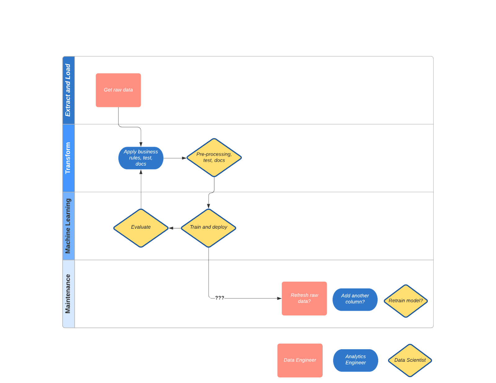 Image flowchart of the story's Jobs to be Done workflow