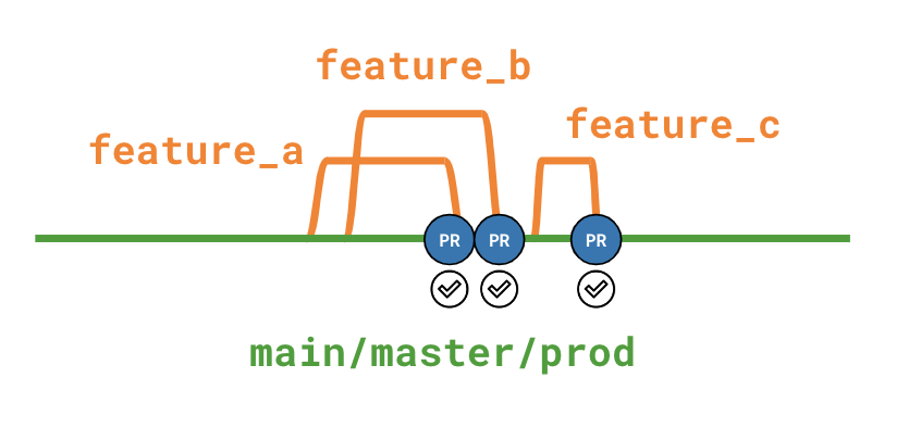 git flow diagram git flow diagram