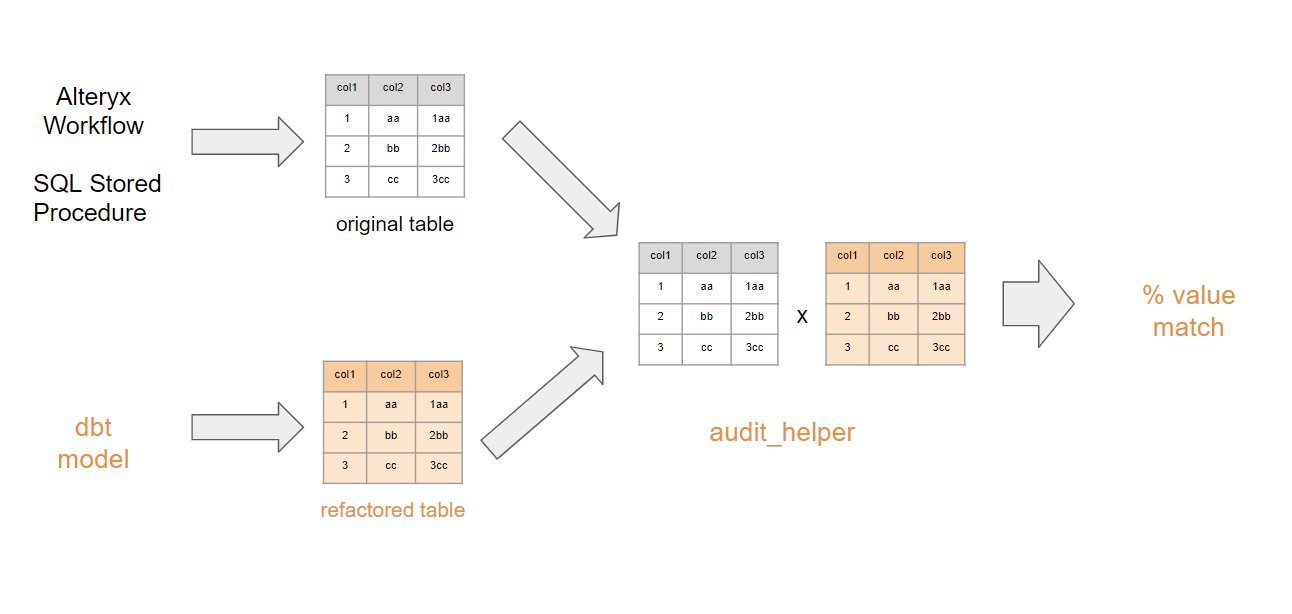 Figure 1 — Workflow of auditing process using audit_helper Figure 1 — Workflow of auditing process using audit_helper