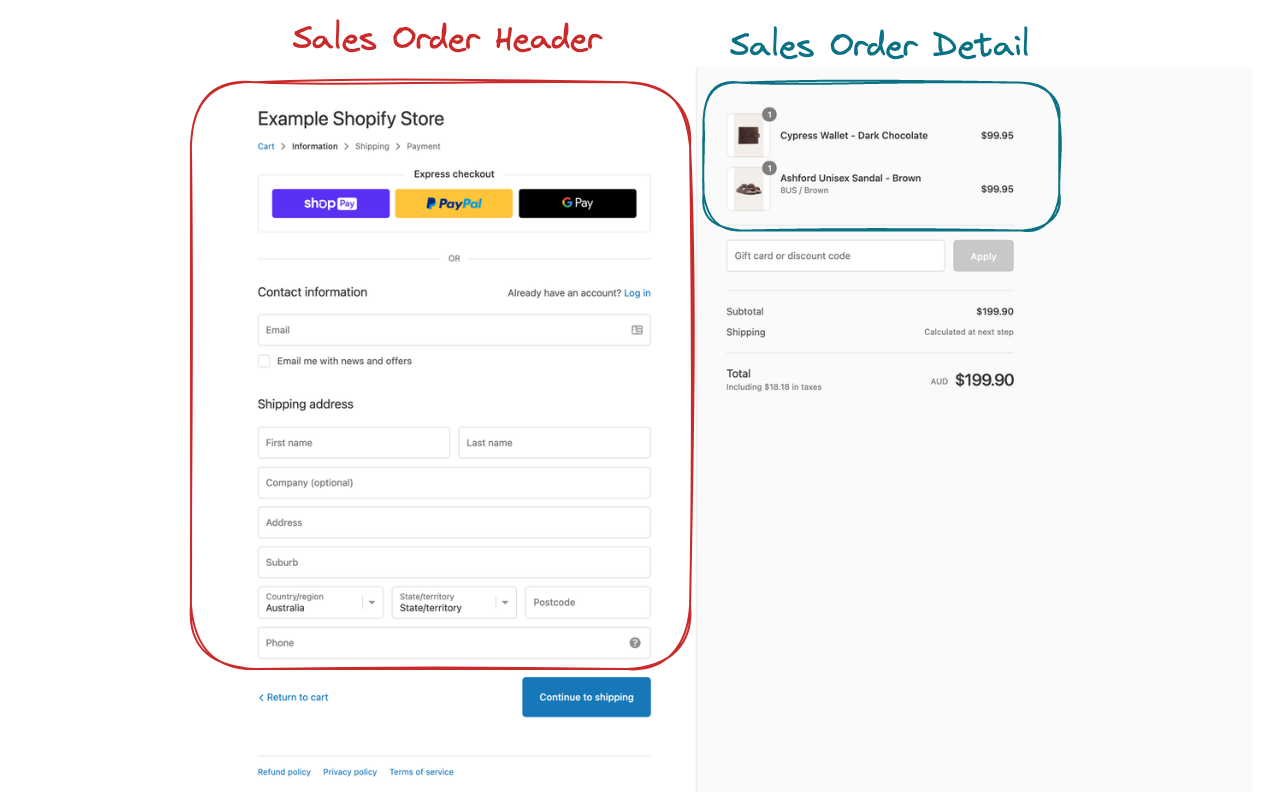 Sales Order Header and Detail Sales Order Header and Detail