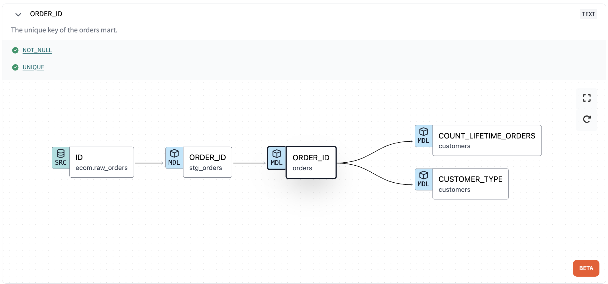 You can trace the data in a column from the source to the end of your DAG! You can trace the data in a column from the source to the end of your DAG!