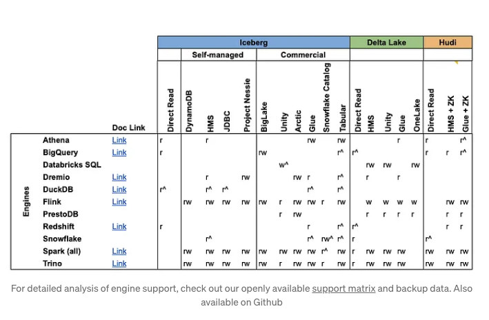 Credit to Jacques at Sundeck for creating this fantastic chart of all the Iceberg Support Credit to Jacques at Sundeck for creating this fantastic chart of all the Iceberg Support