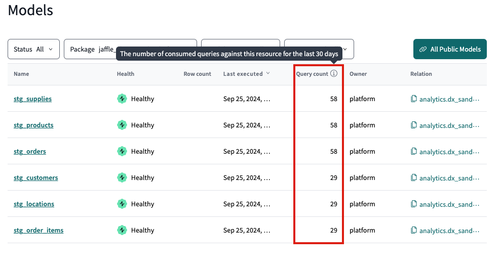 View models consumption in the 'Models' list page under the 'Consumption' column. View models consumption in the 'Models' list page under the 'Consumption' column.