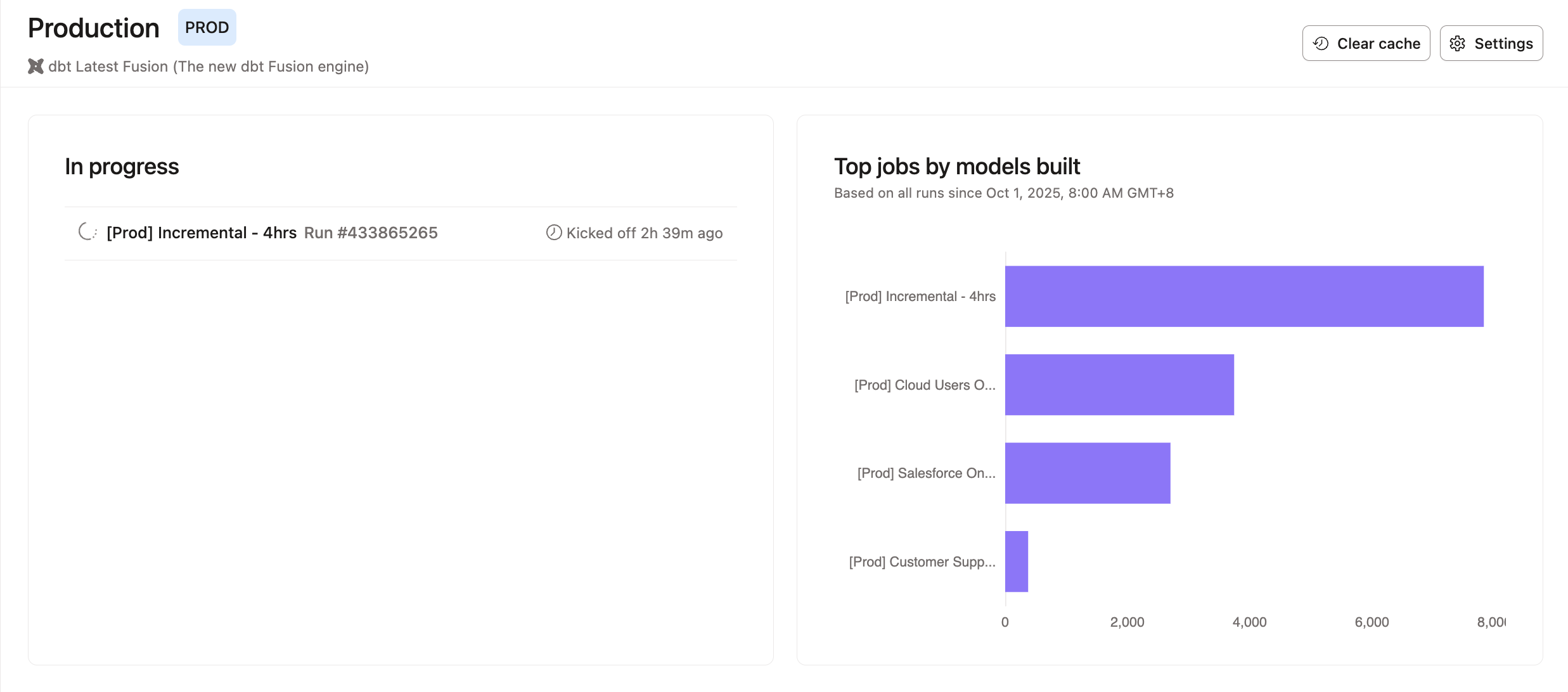 In progress jobs and Top jobs by models built