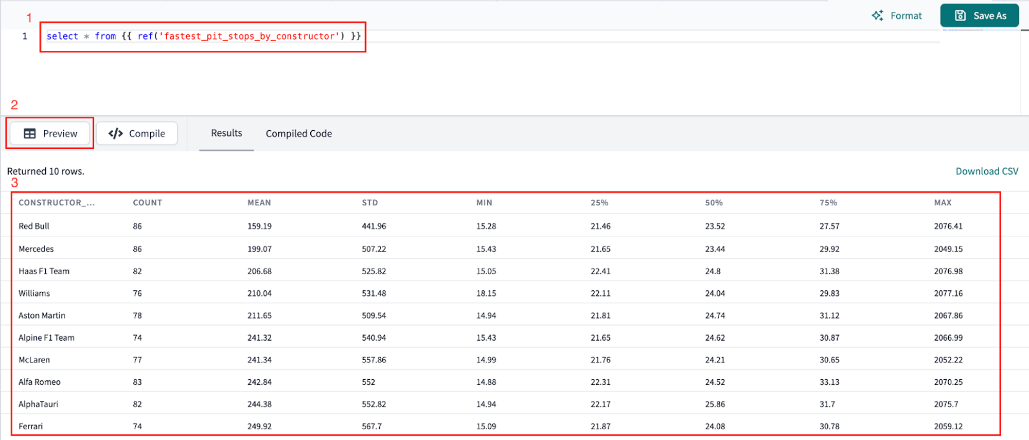 Looking at our new python data model we can see that Red Bull had the fastest pit stops! Looking at our new python data model we can see that Red Bull had the fastest pit stops!