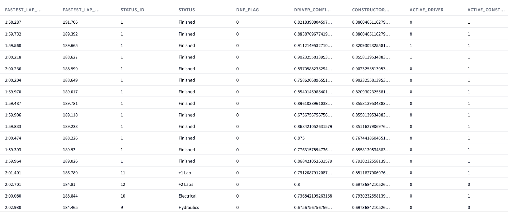 What our clean dataframe fit for machine learning looks like What our clean dataframe fit for machine learning looks like
